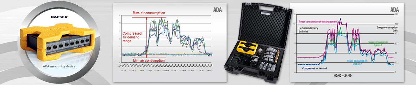 air demand analyzer and energy graphs from air compressor energy audit